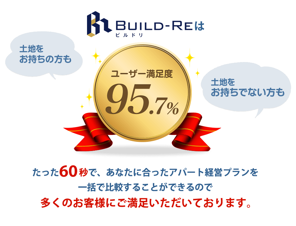 ユーザー満足度95.7%